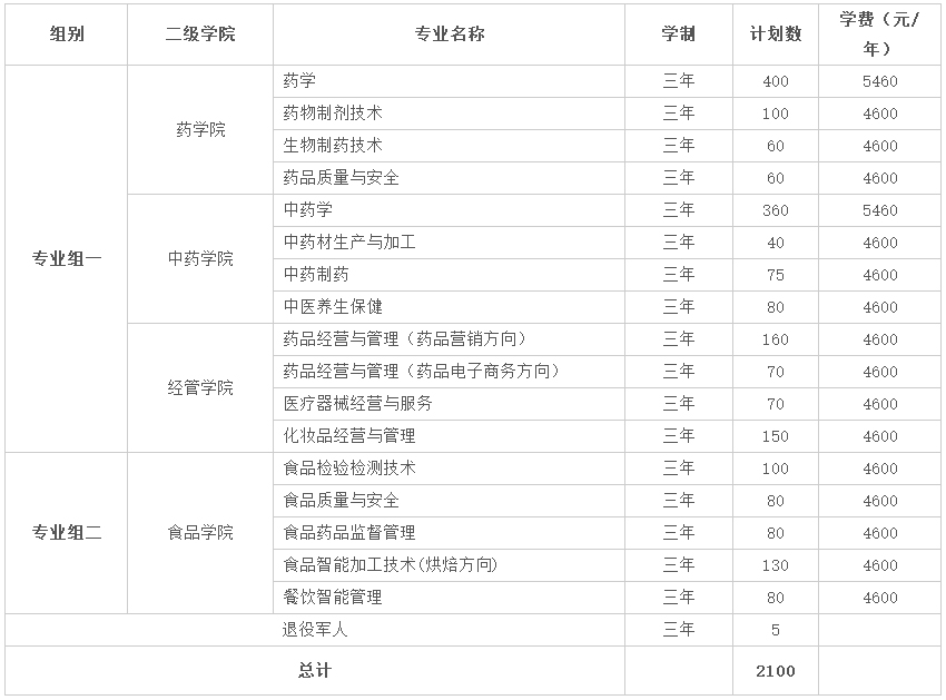 湖南食品藥品職業學院2022年普通高校單獨招生章程.jpg