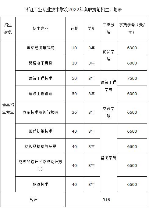 浙江工業職業技術學院2022年高職提前招生章程.jpg