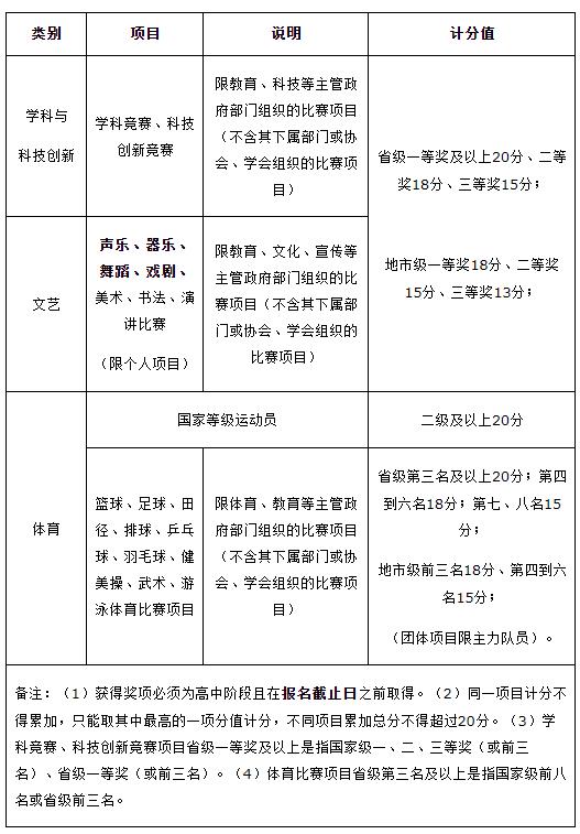 浙江工業職業技術學院2022年高職提前招生章程2.jpg