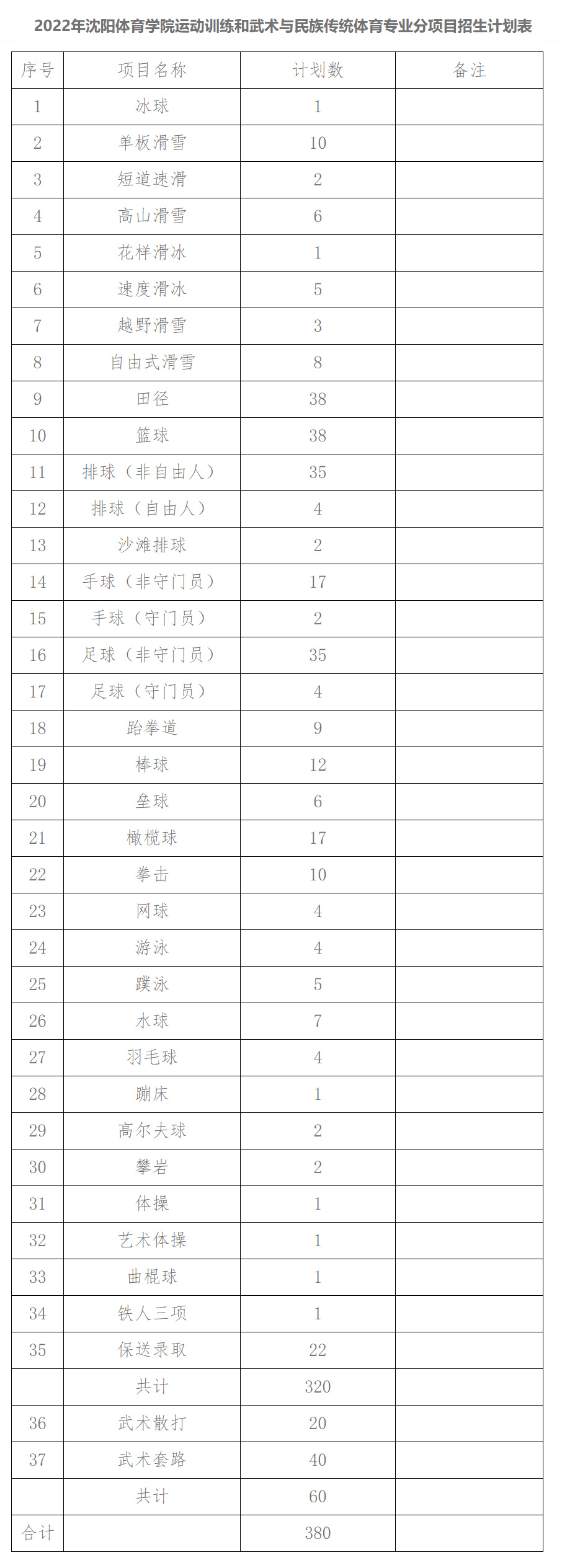 沈陽體育學院2022年運動訓練和武術與民族傳統體育專業分項目招生計劃表.jpg