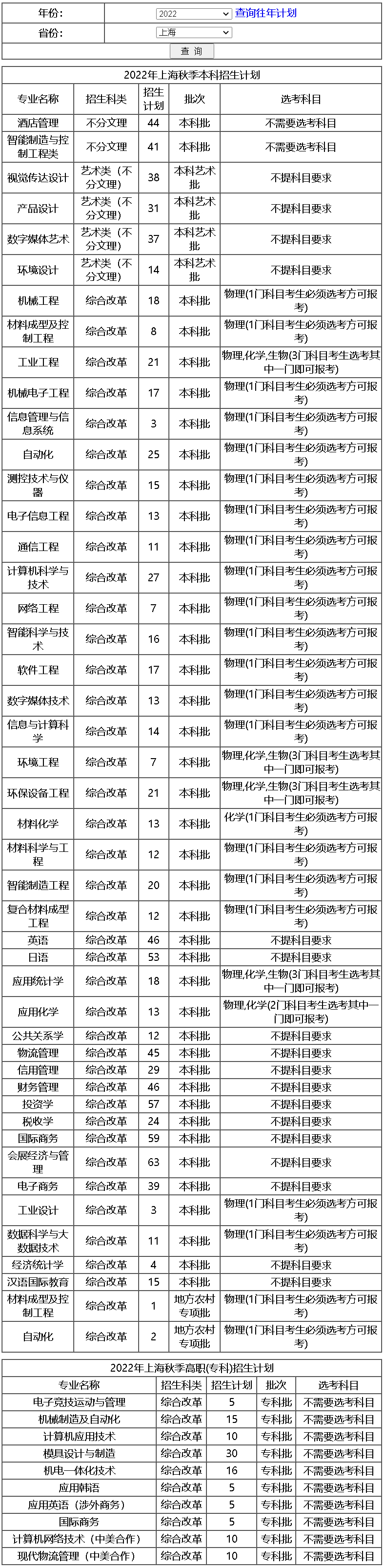 上海第二工業大學2022年上海秋季本科招生計劃.jpg