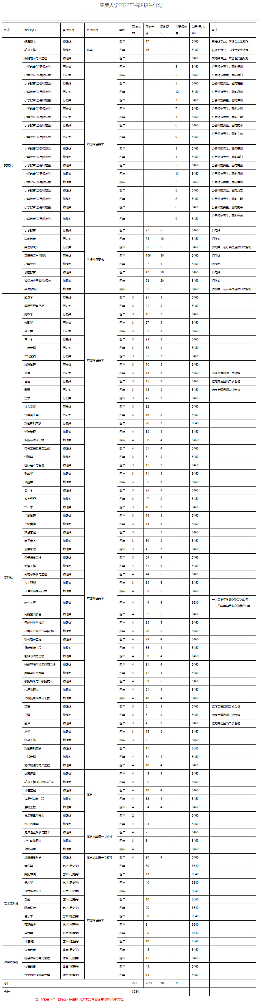 集美大學2022年招生計劃.jpg