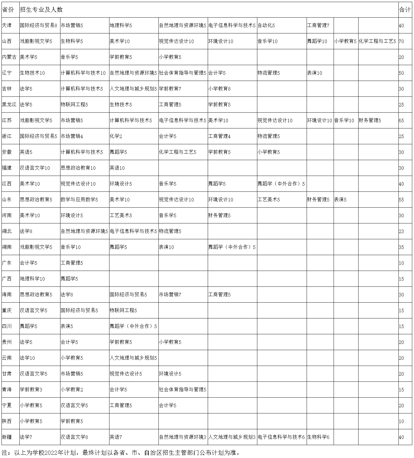 邢臺學院2022年外省分專業招生計劃.jpg