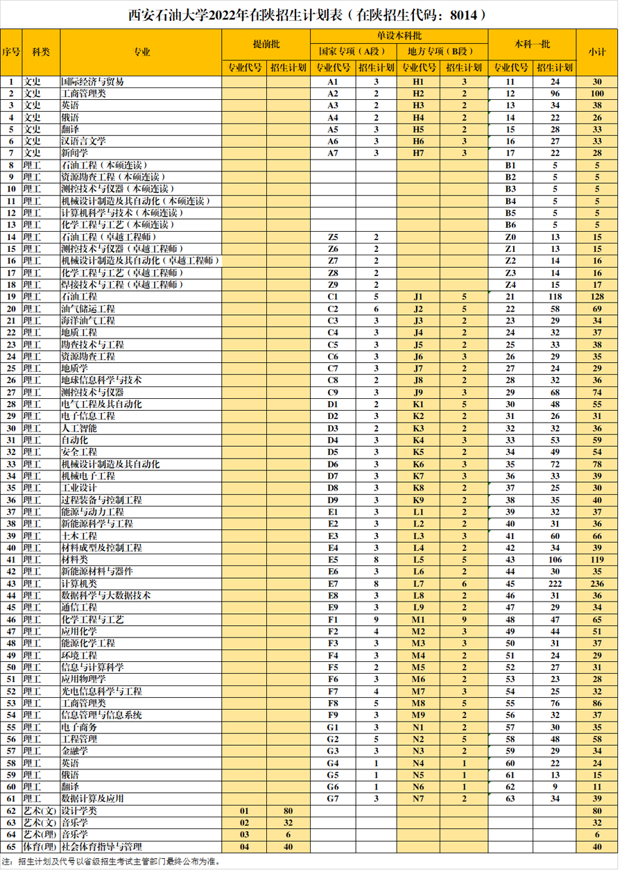 西安石油大學2022年招生計劃.jpg