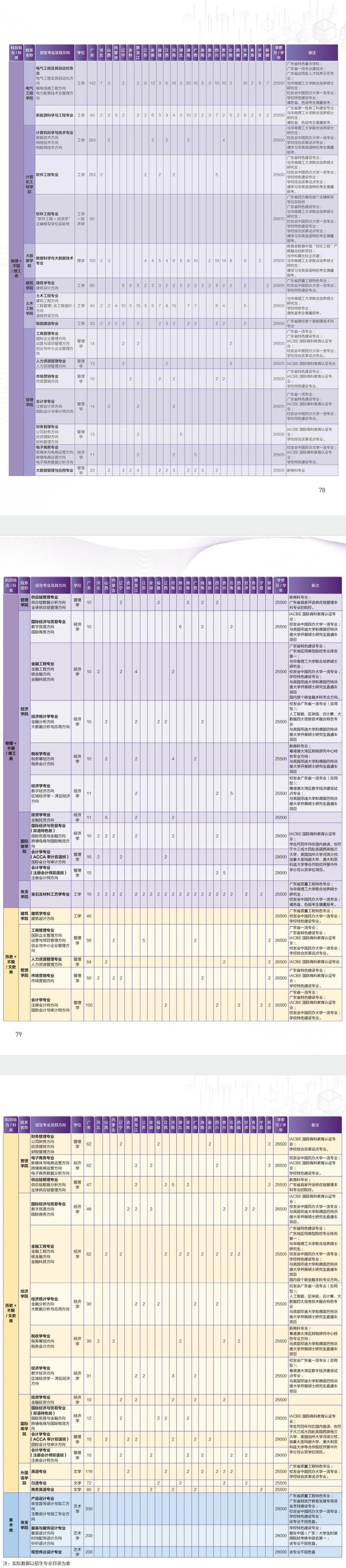 廣州城市理工學院2022年招生計劃表.jpg111111111111.jpg