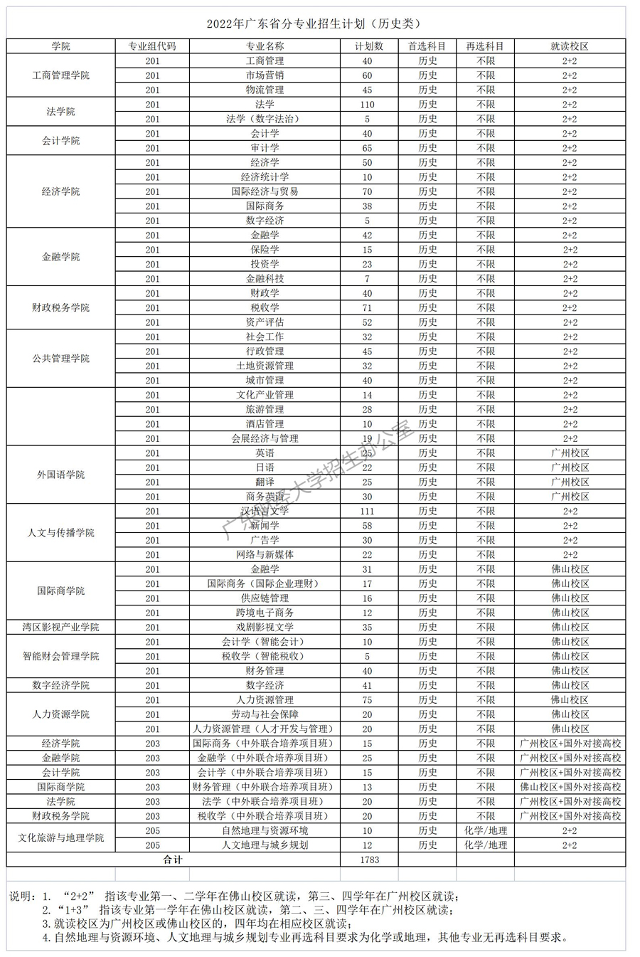 廣東財經大學2022年招生計劃.jpg