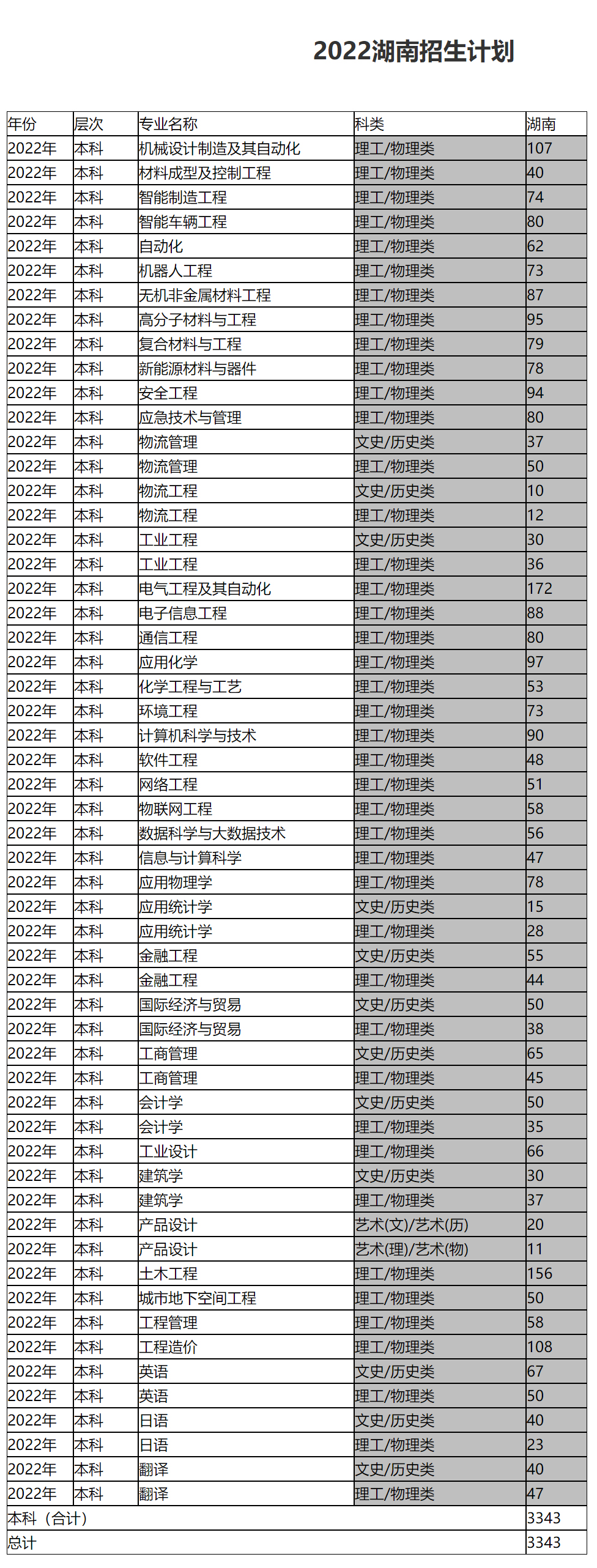 湖南工學院2022年招生計劃.jpg