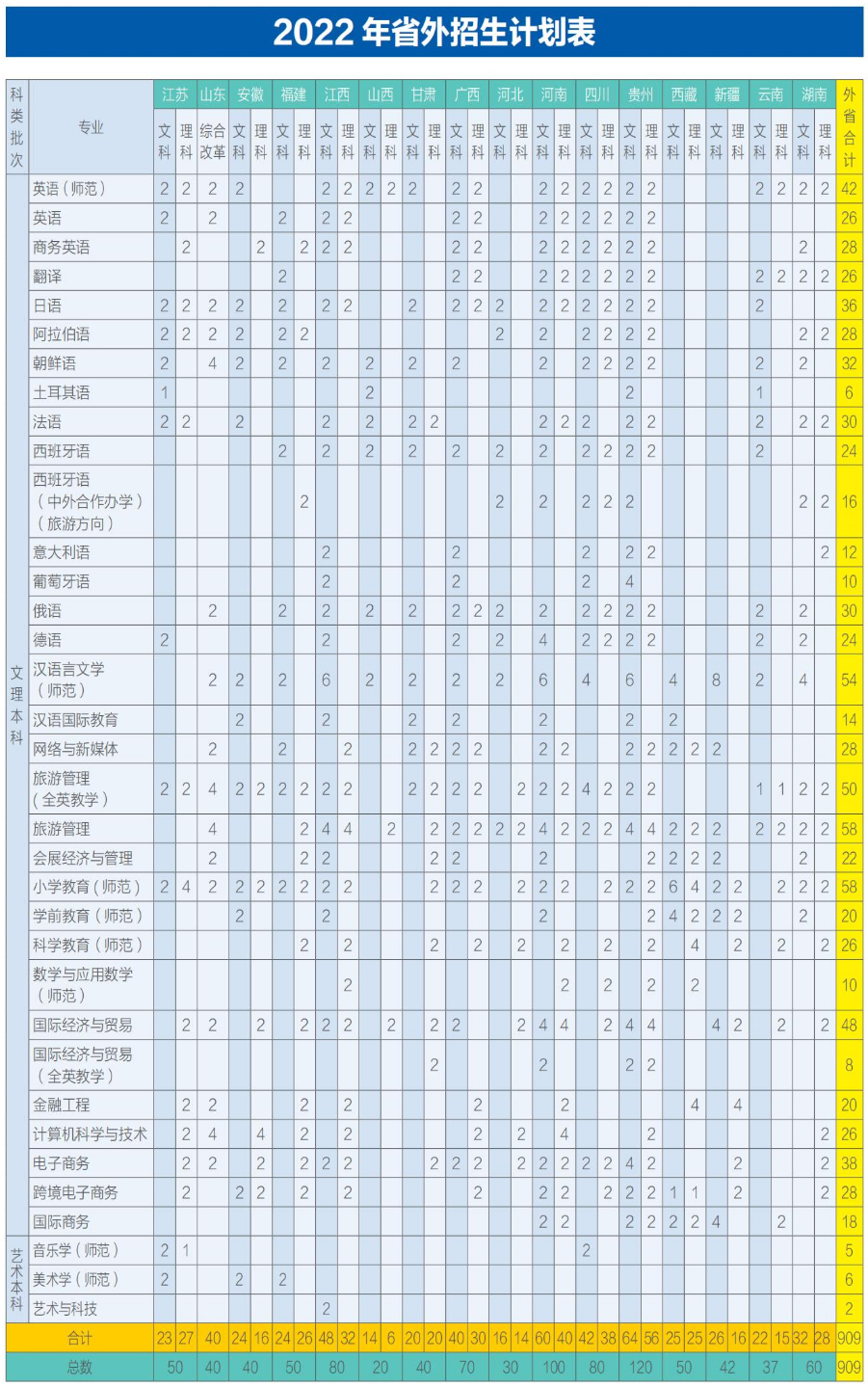 浙江外國語學院2022年外省招生計劃.jpg