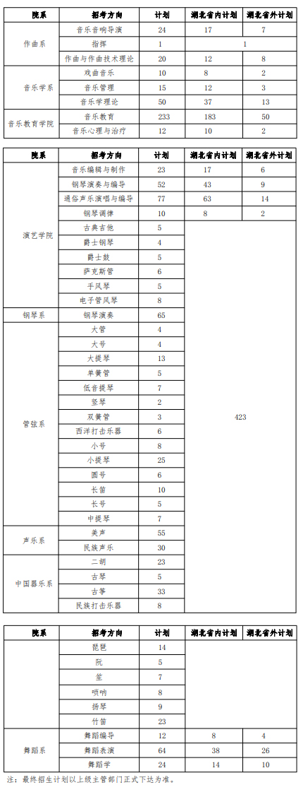 武漢音樂學院2022年招生計劃.jpg