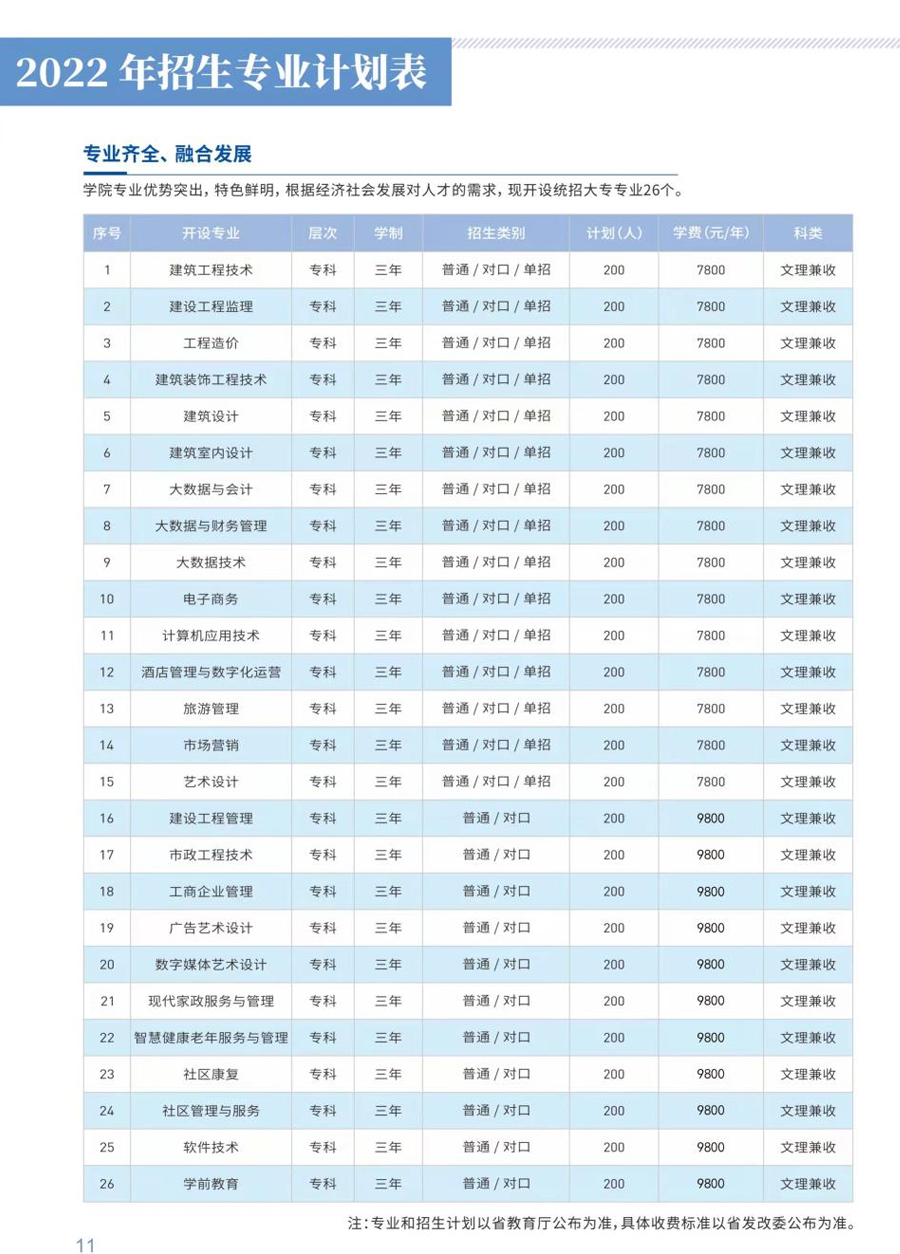 林州建筑職業技術學院2022年招生專業及計劃數.jpg