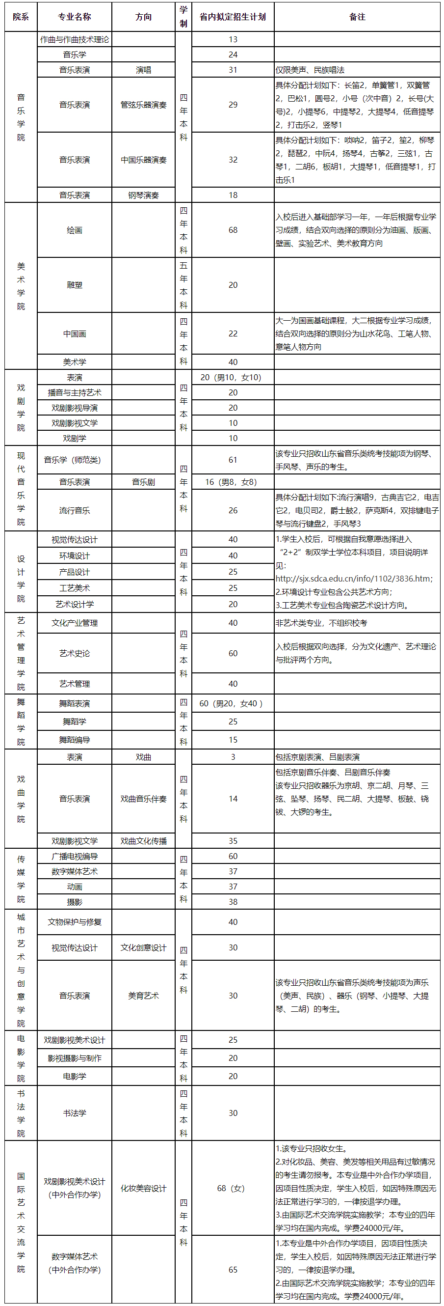 山東藝術學院2022年招生計劃.jpg