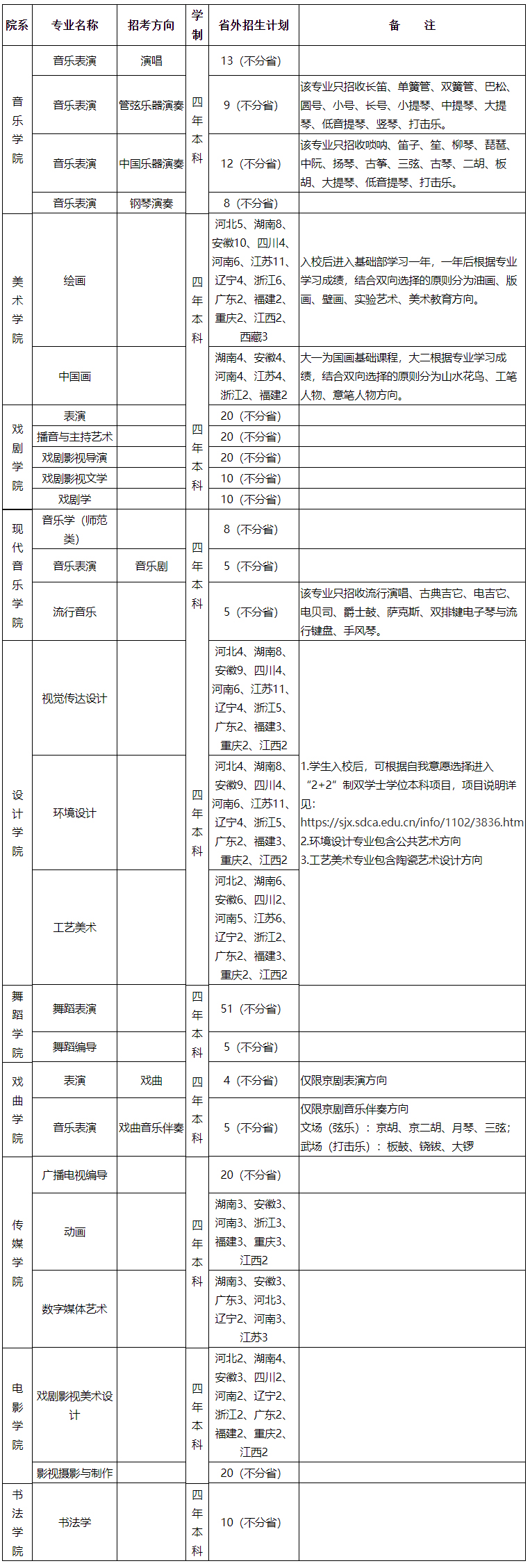 山東藝術學院2022年招生計劃1.jpg