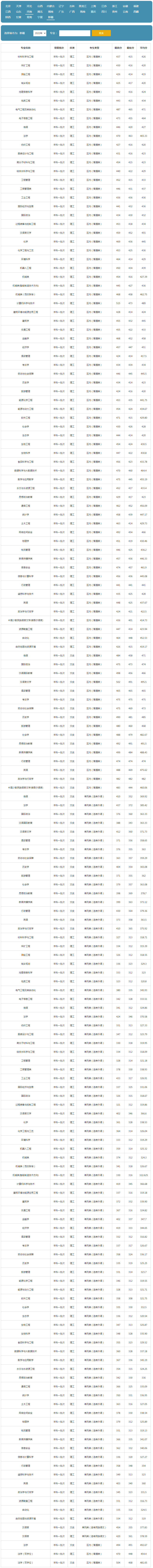 新疆大學2022年錄取分數線（新疆）.jpg