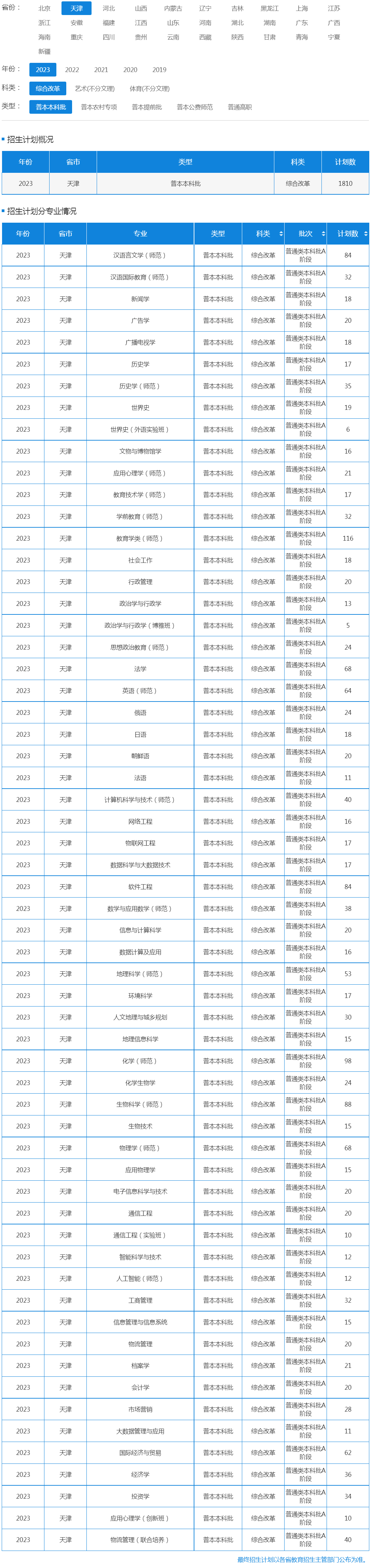 天津師范大學2023年招生計劃（天津 綜合改革 普通本科批）.jpg