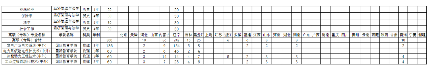 沈陽工程學院2023年招生計劃1.jpg