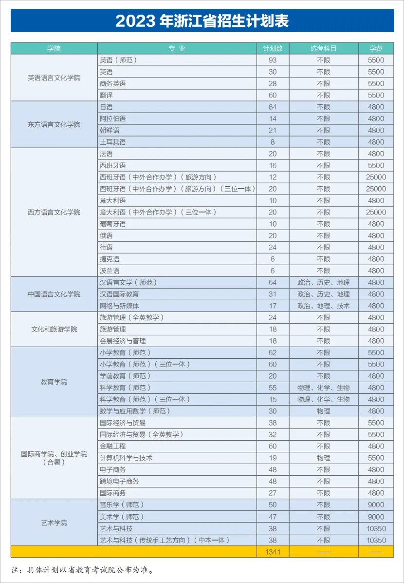 浙江外國語學院2023年省內招生計劃.jpg