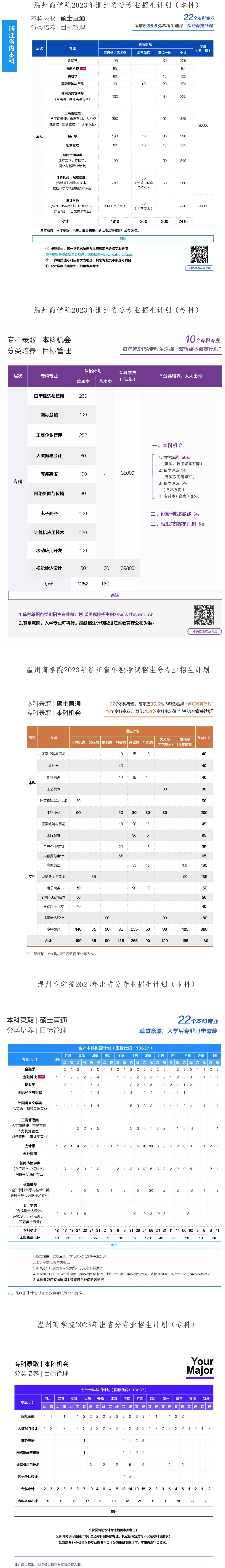 溫州商學院2023年分省分專業招生計劃-招生計劃-溫州商學院招生網.jpg