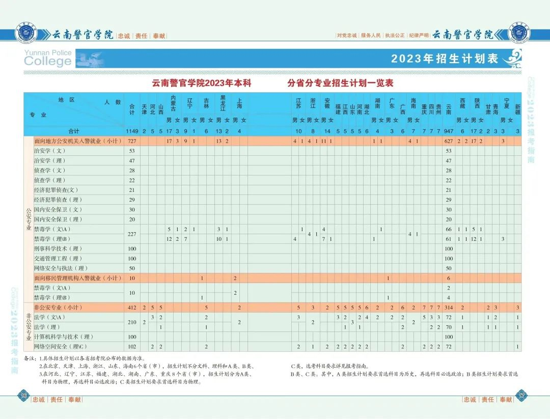 云南警官學院2023年本科招生計劃.jpg