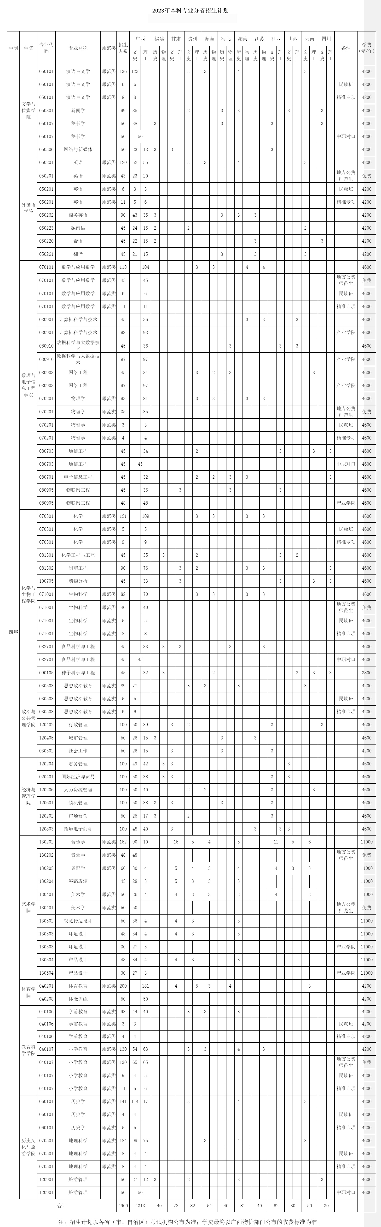 廣西民族師范學院2023年本科專業分省招生計劃.jpg