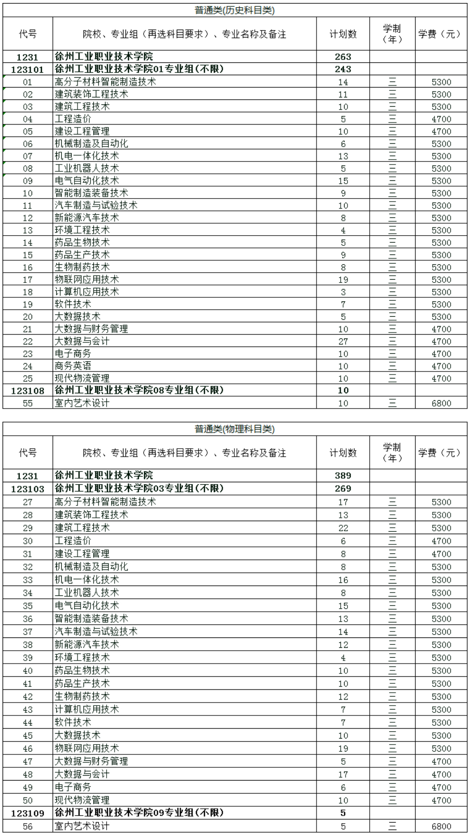 徐州工業職業技術學院2023年江蘇省普高招生專業及計劃.jpg