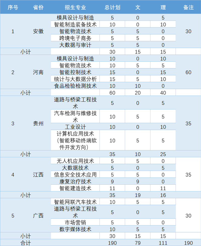 浙江工業職業技術學院2023年外省分專業招生計劃.jpg