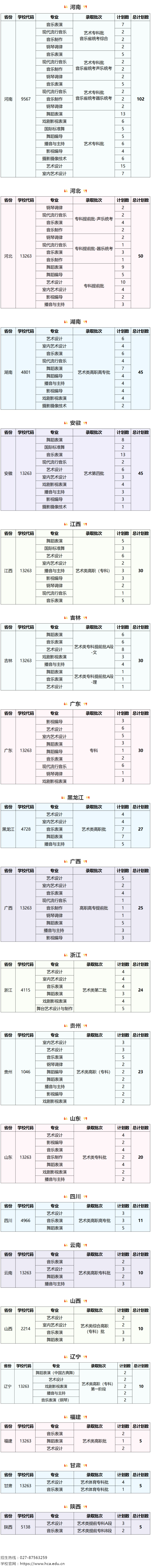 湖北藝術職業學院2023年外省招生計劃公布.jpg