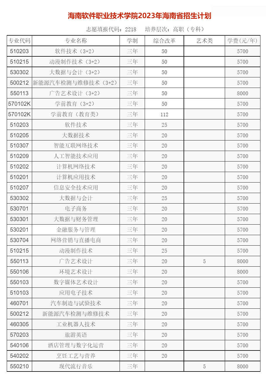 海南軟件職業技術學院2023年招生計劃.jpg