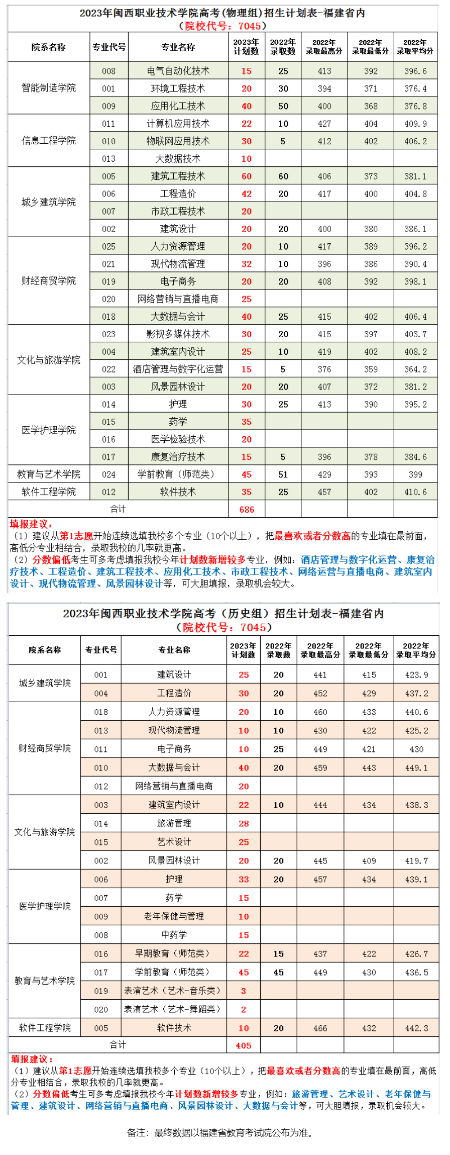 閩西職業技術學院2023年高考招生計劃.jpg