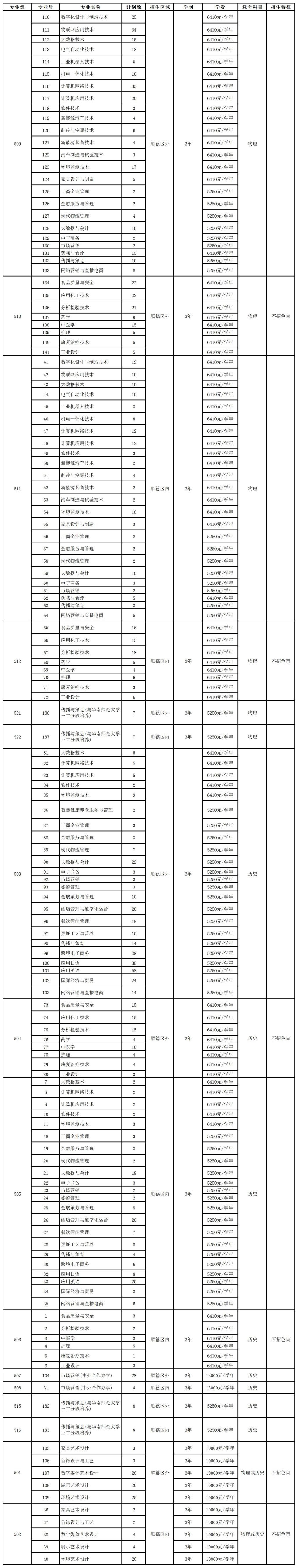 順德職業技術學院2023年夏季高考招生計劃.jpg