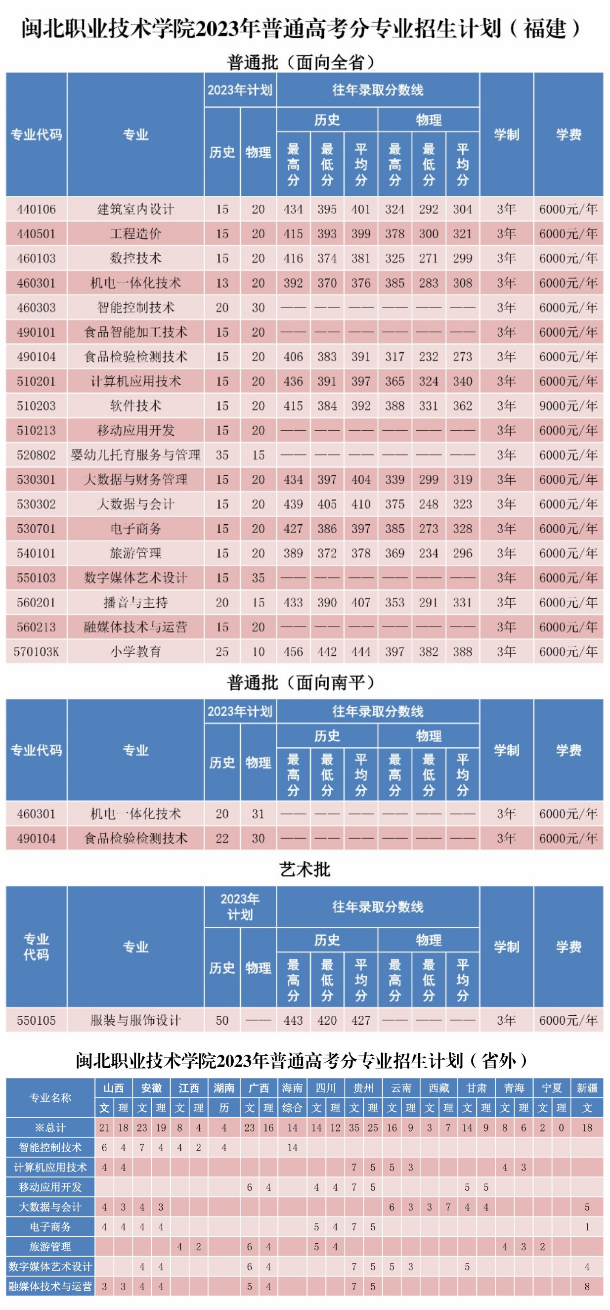 閩北職業技術學院2023年招生計劃.jpg