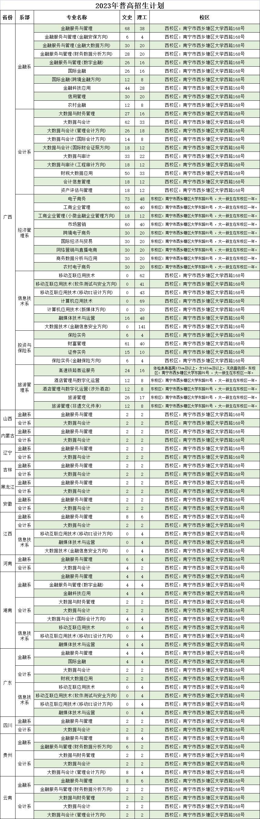 廣西金融職業技術學院2023年普高招生計劃.jpg