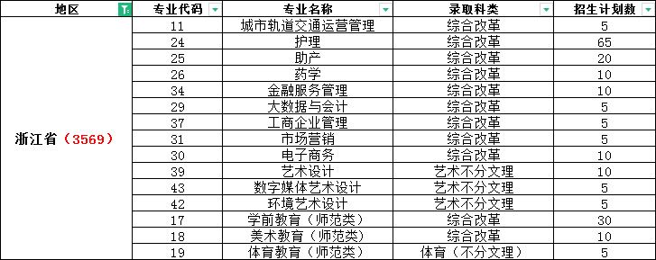 漳州理工職業學院2023年浙江省招生專業及計劃.jpg