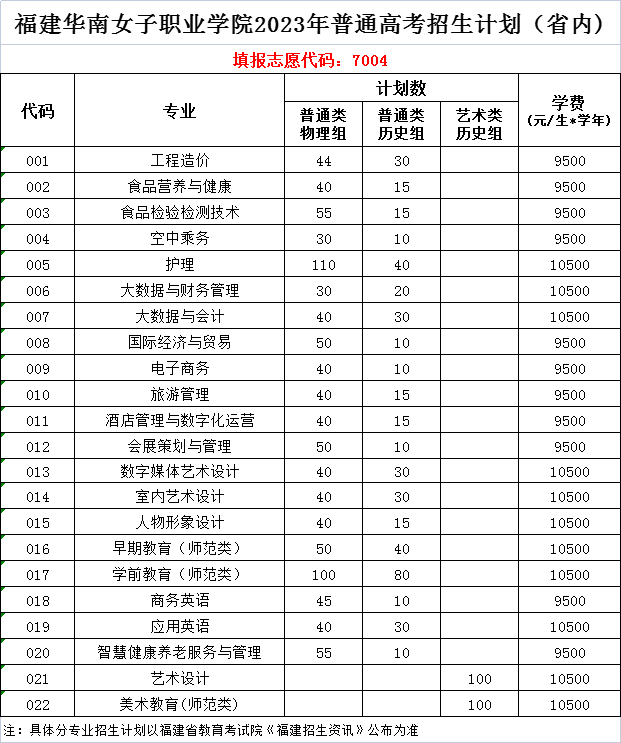 福建華南女子職業學院2023年普通高考招生計劃.jpg