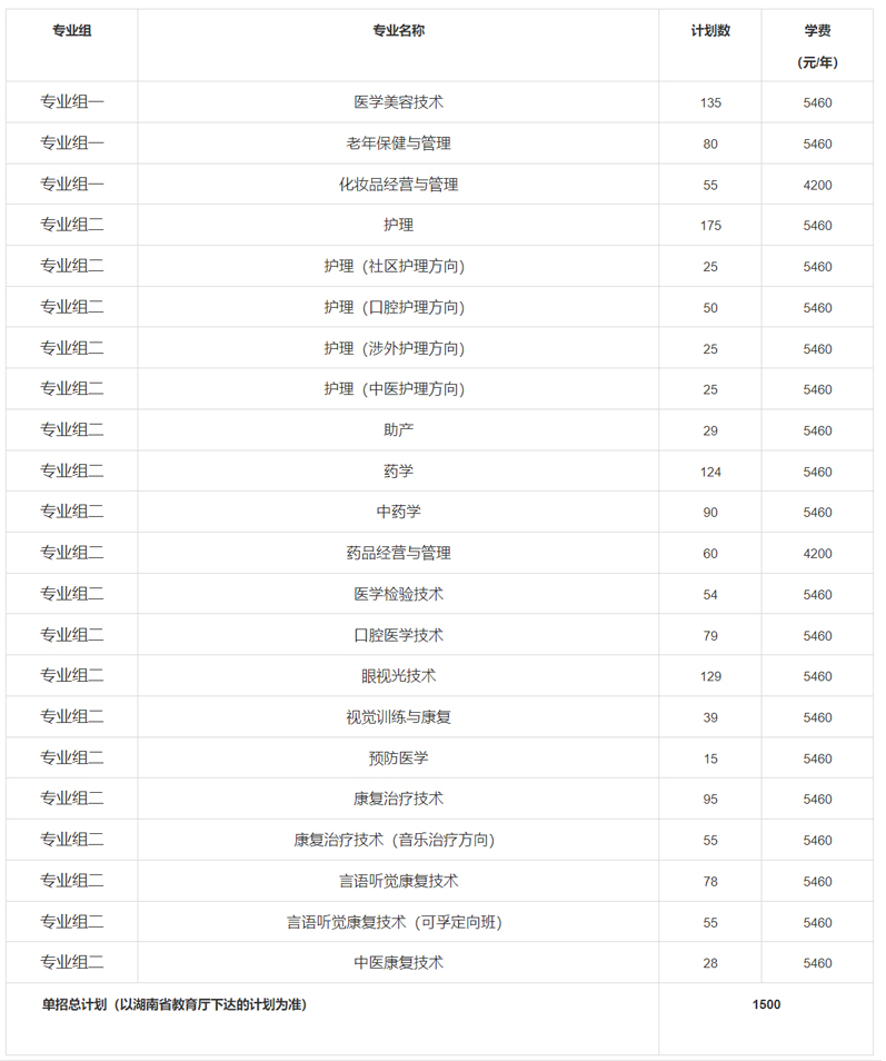 長沙衛生職業學院2024年高職單招章程.jpg