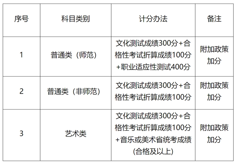 連云港師范高等專科學校2024年高職提前招生簡章.jpg