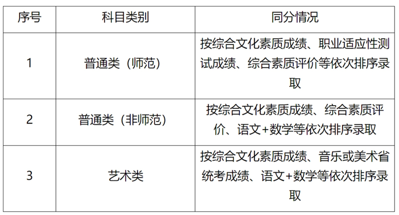 連云港師范高等專科學校2024年高職提前招生簡章1.jpg