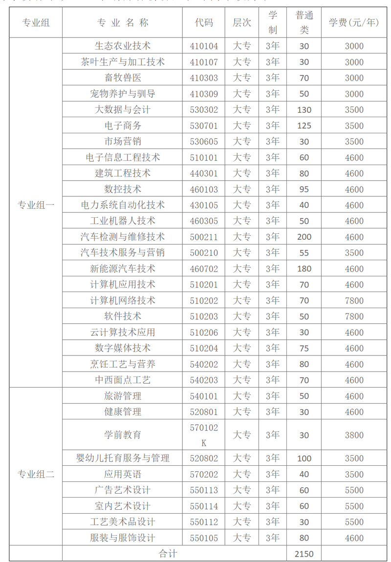 湘西民族職業技術學院2024年高職單招章程.jpg