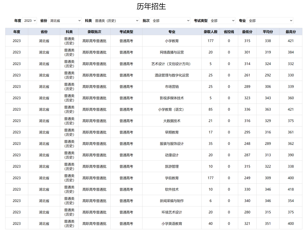 江漢藝術職業學院2023年錄取分數線.jpg