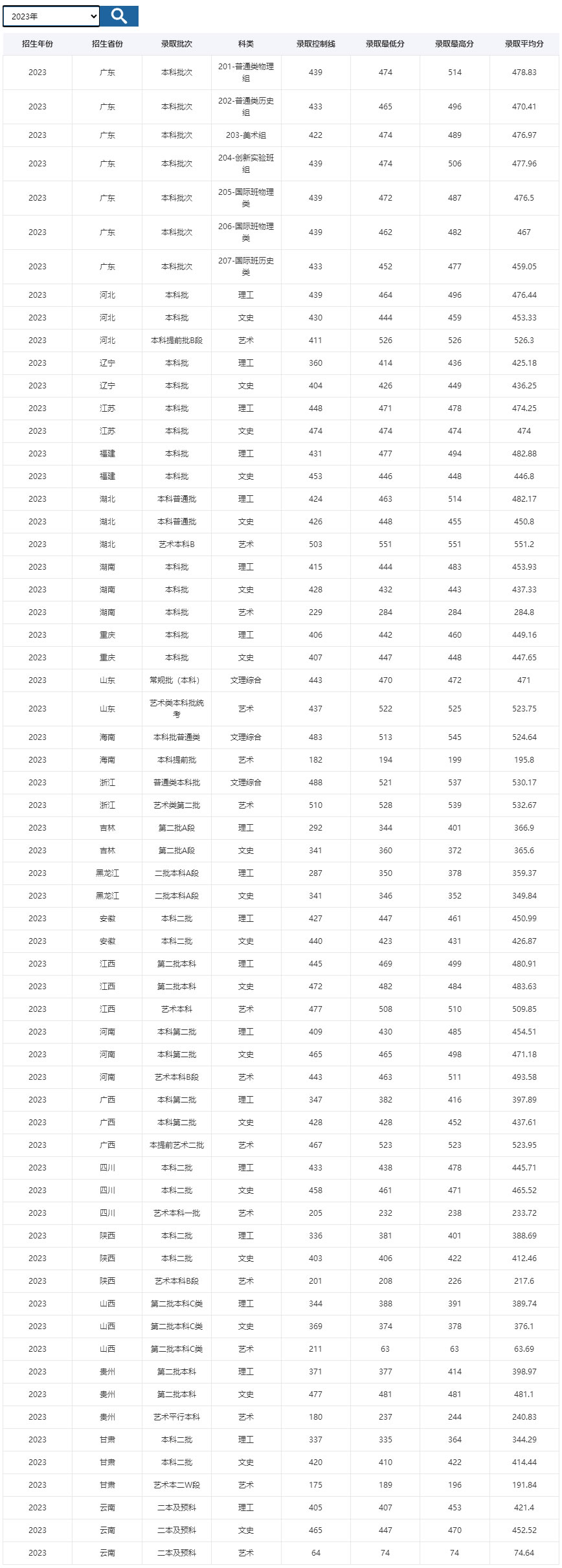 廣軟歷年高考錄取分數線.jpg