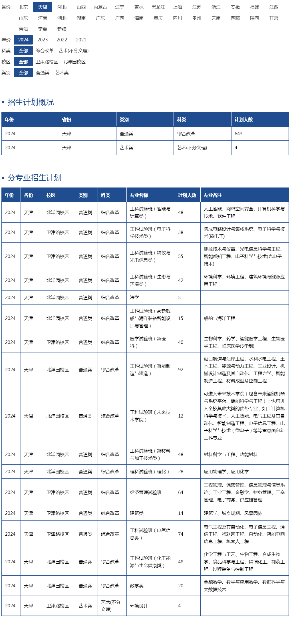 天津大學2024年招生計劃（天津）.jpg