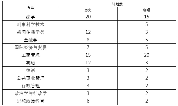 西南政法大學2024年重慶各批次分專業招生計劃一覽表-2.jpg