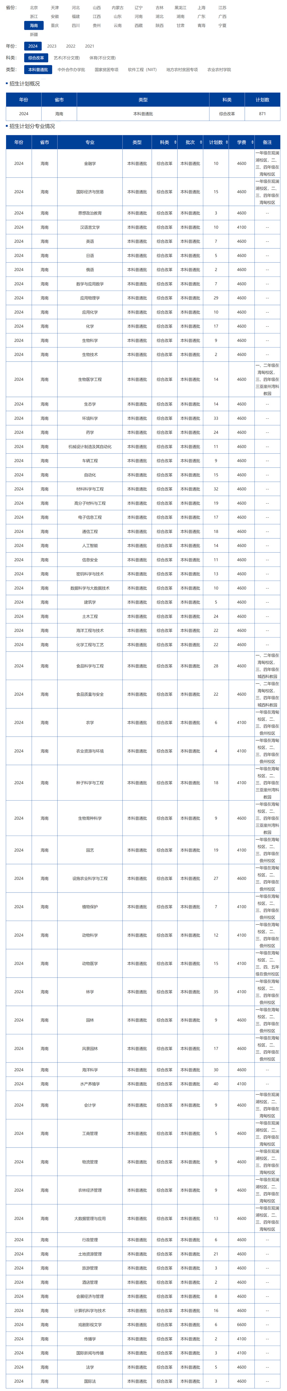 海南大學2024年招生計劃（點擊查看原文）.jpg