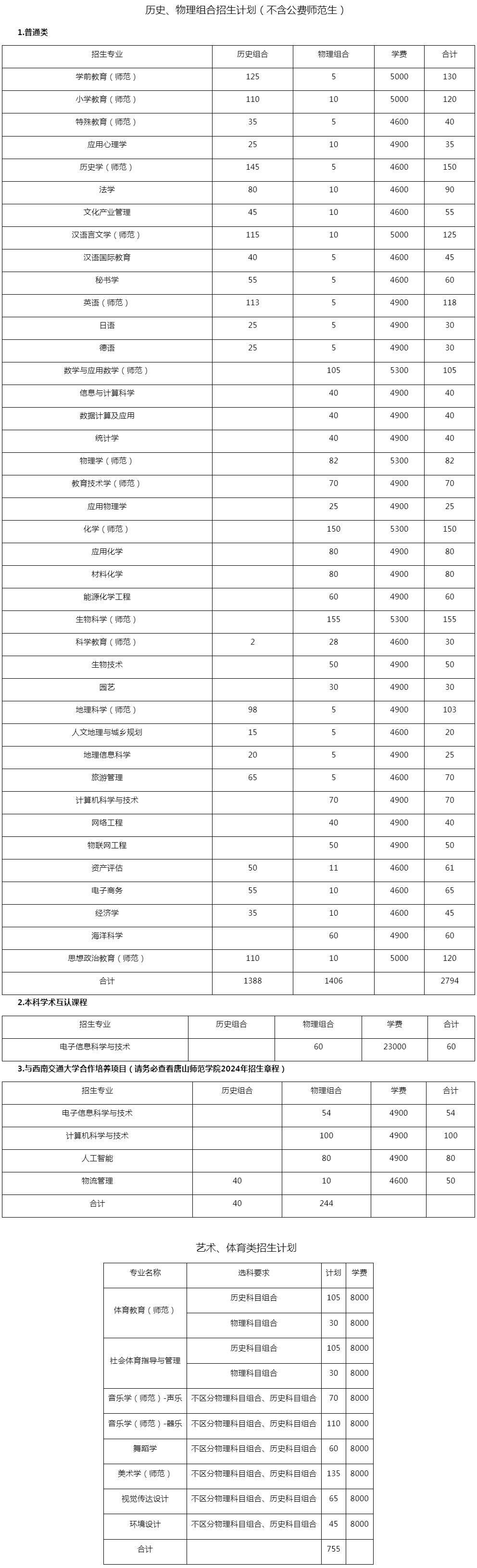 唐山師范學院2024年河北省招生計劃（不含公費師范生）.jpg