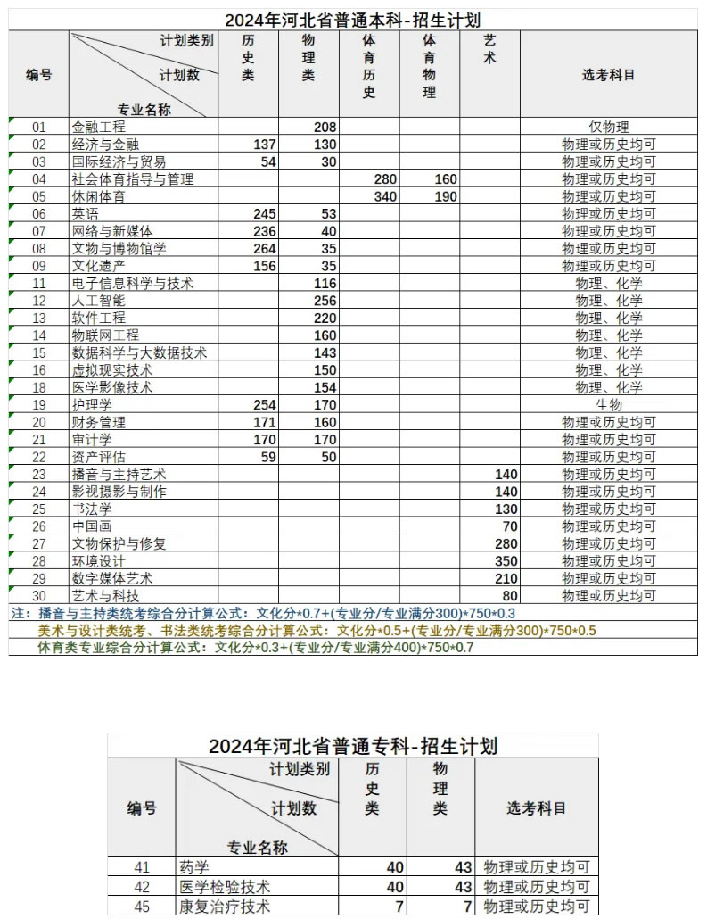 【高考】2024年本科招生計劃（省內）.jpg