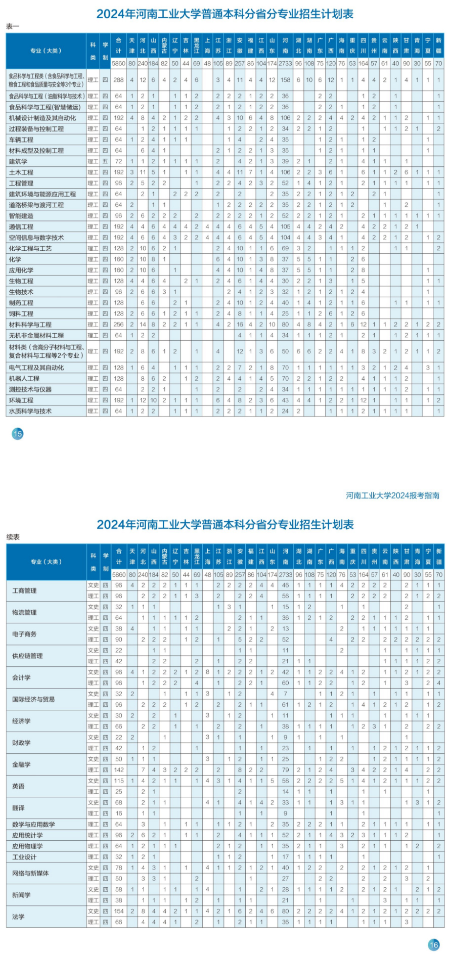 河南工業大學2024年普通本科分省分專業招生計劃.jpg