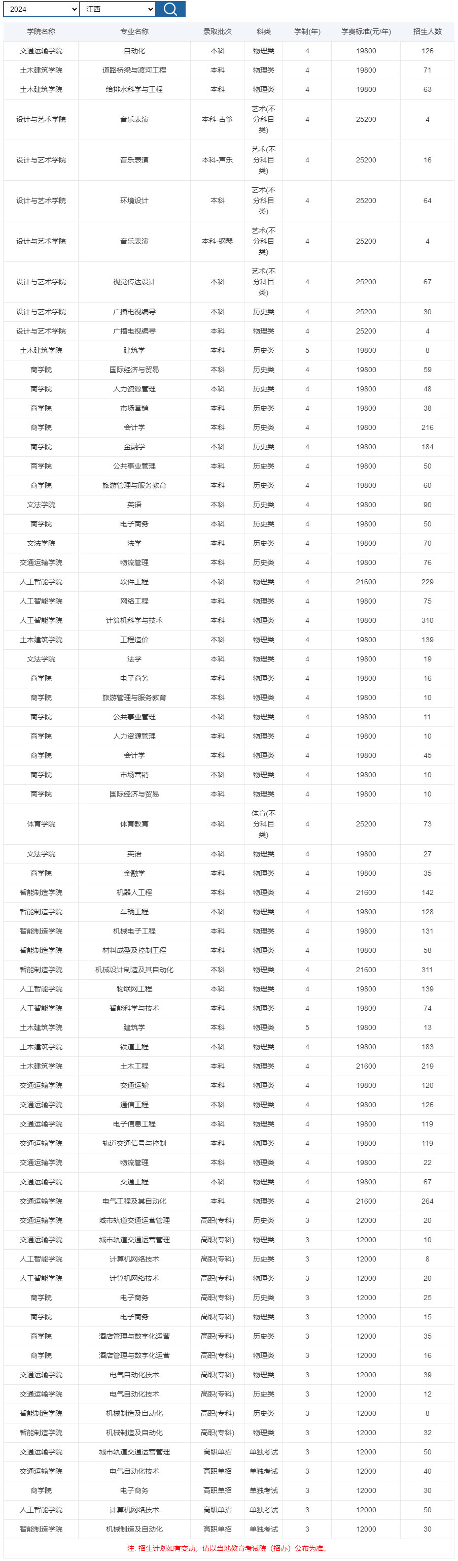 南昌交通學院（華東交通大學理工學院）-招生辦.jpg