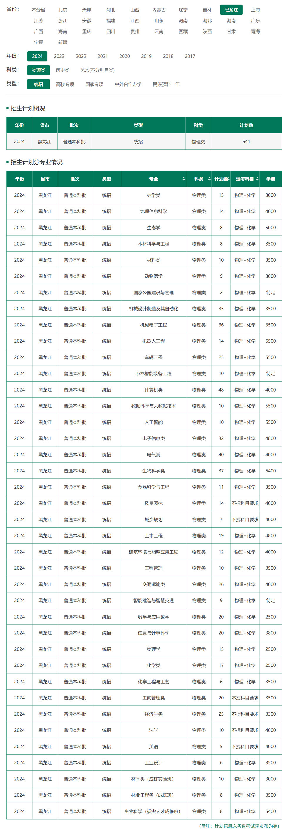 東北林業大學2024年招生計劃（點擊查看原文）.jpg