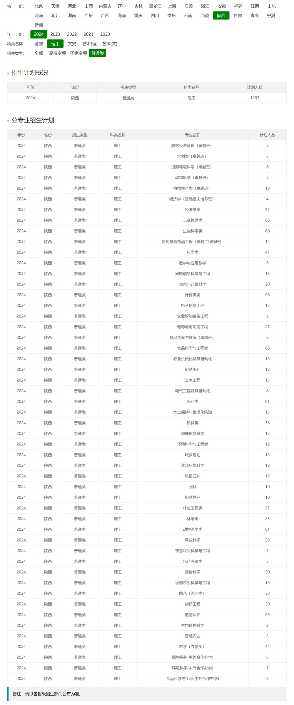 西北農林科技大學2024年招生計劃（點擊查看原文）.jpg