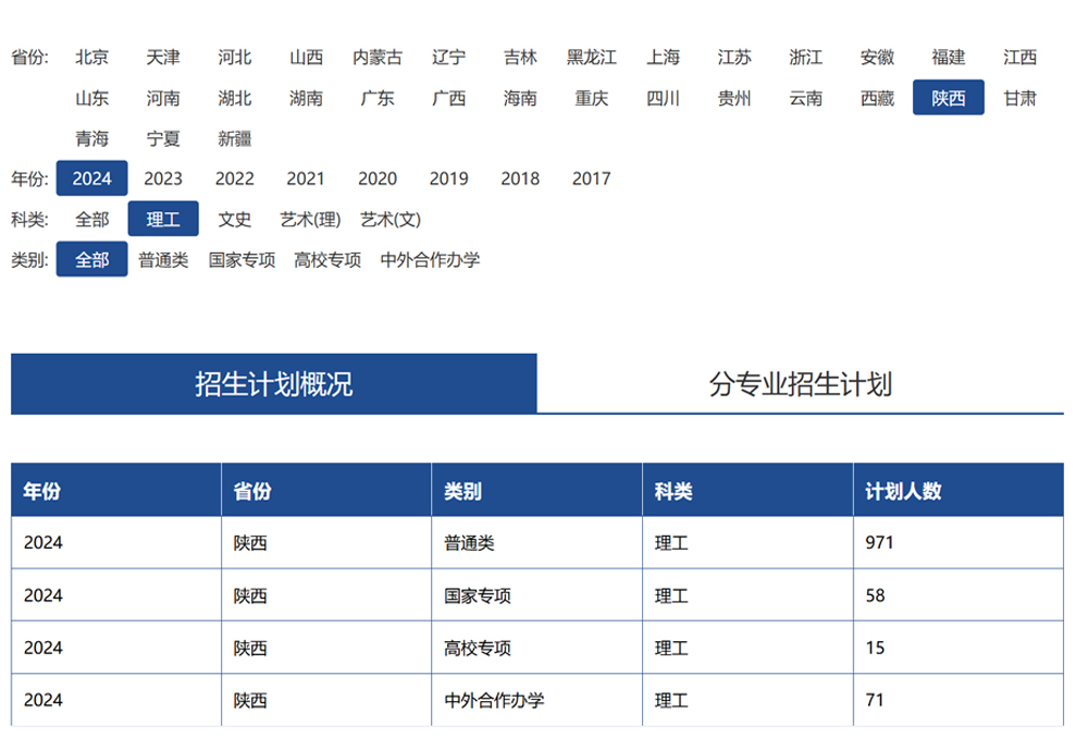 西安電子科技大學2024年招生計劃（點擊查看原文）.jpg