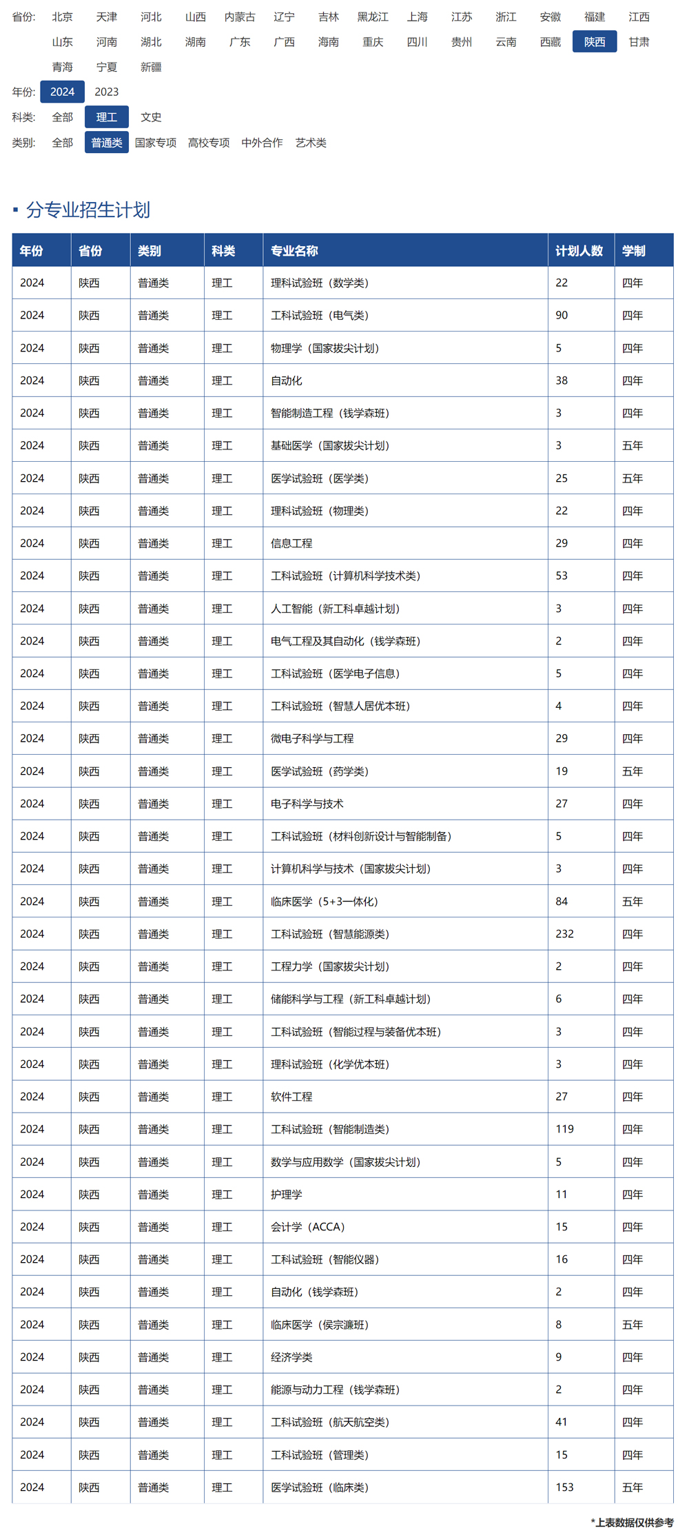 西安交通大學2024年招生計劃（點擊查看原文）.jpg